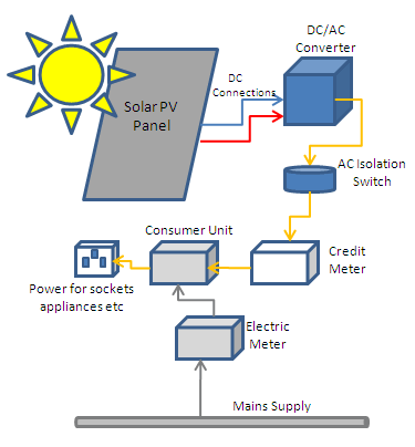 Solar PV System